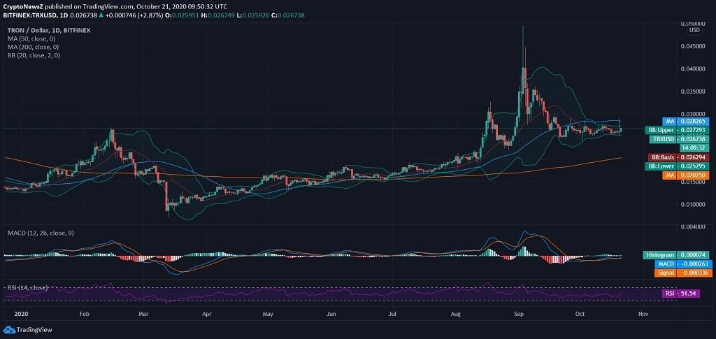 Tron News Price