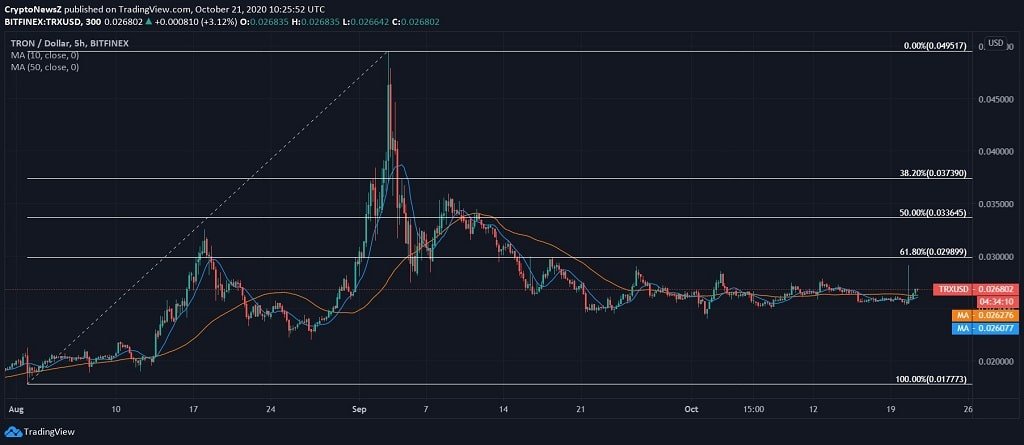 Tron (TRX) Price News Tron News