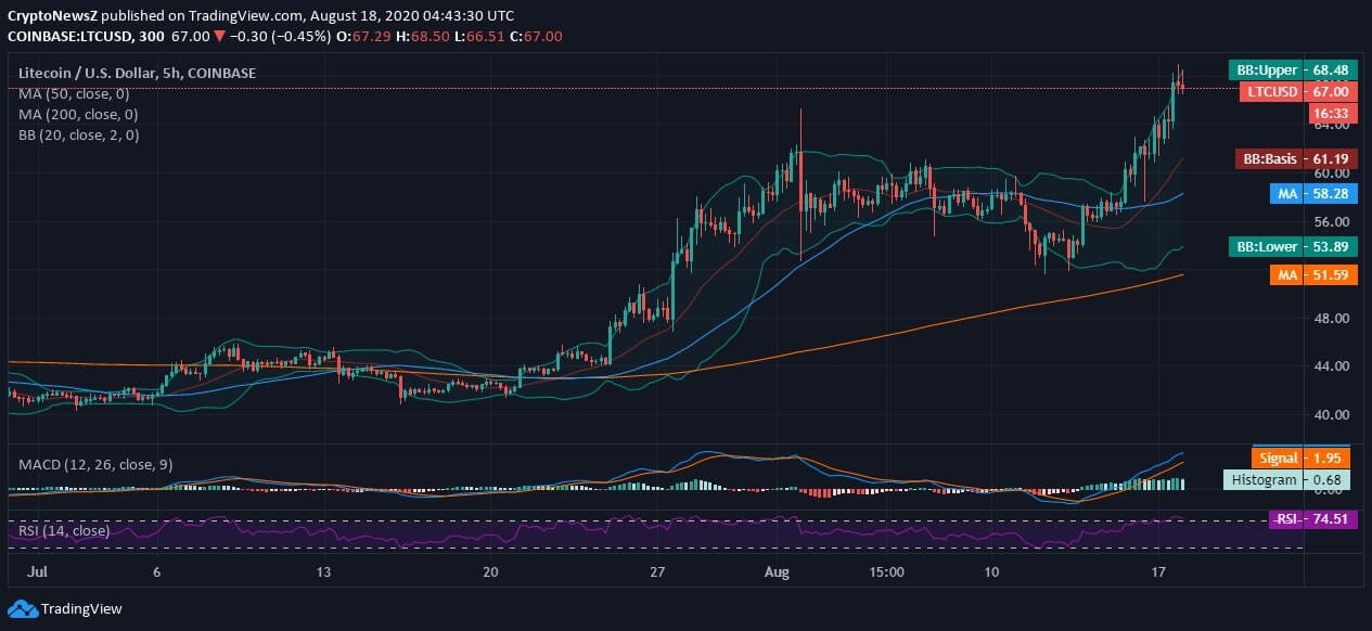 LTC News