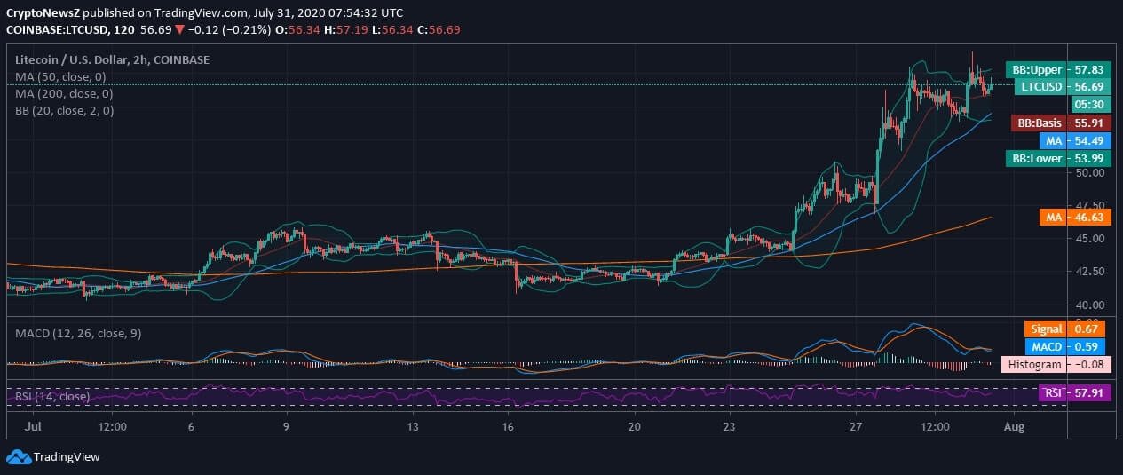 LTC News