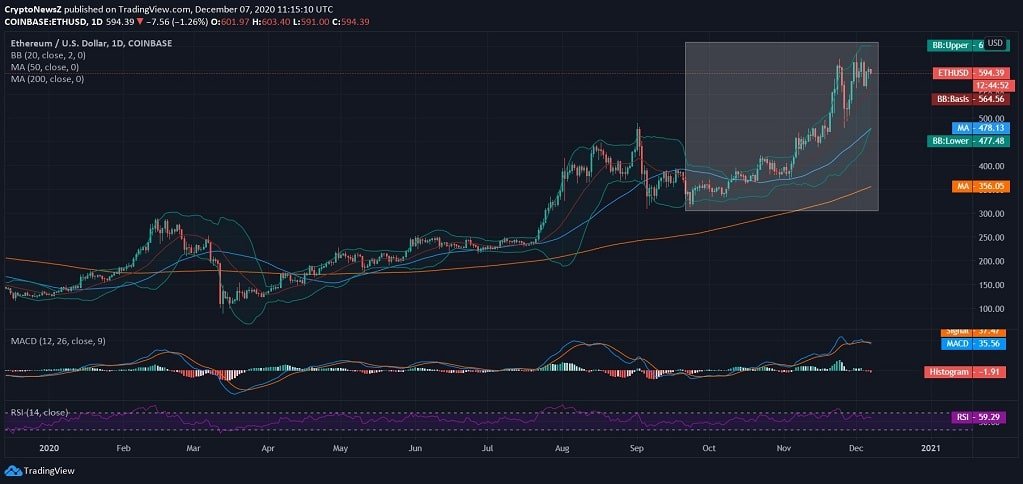 Ethereum News