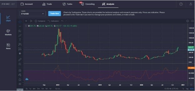 ETH