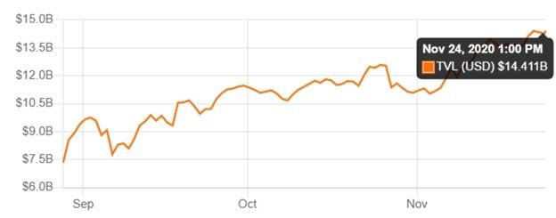 TVL (USD)