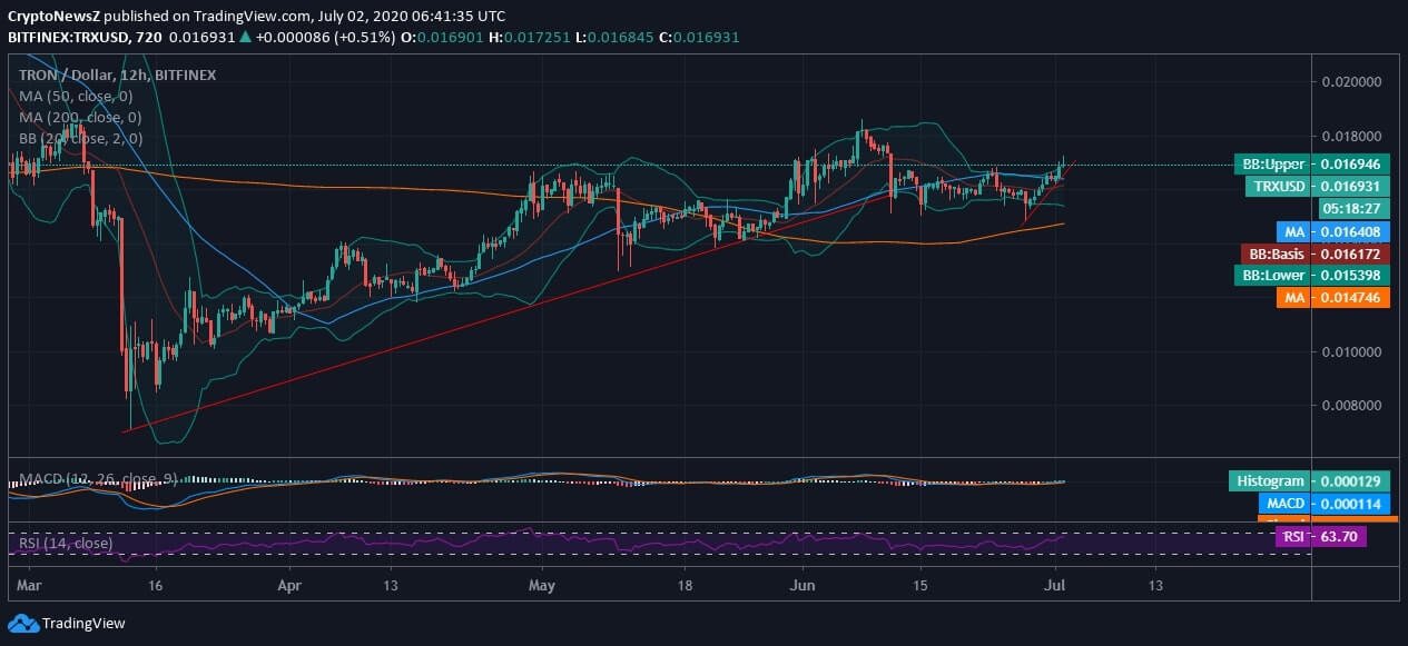 TRX News