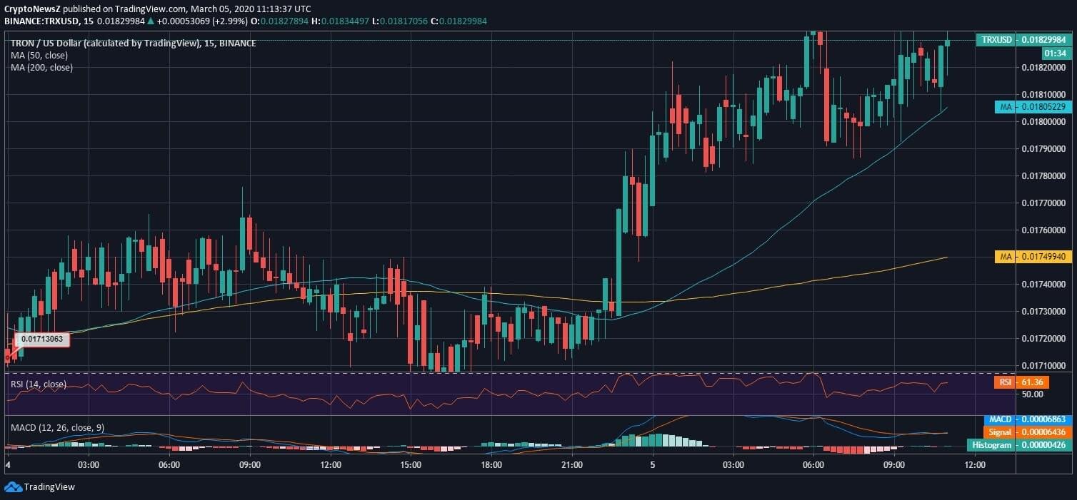TRX News