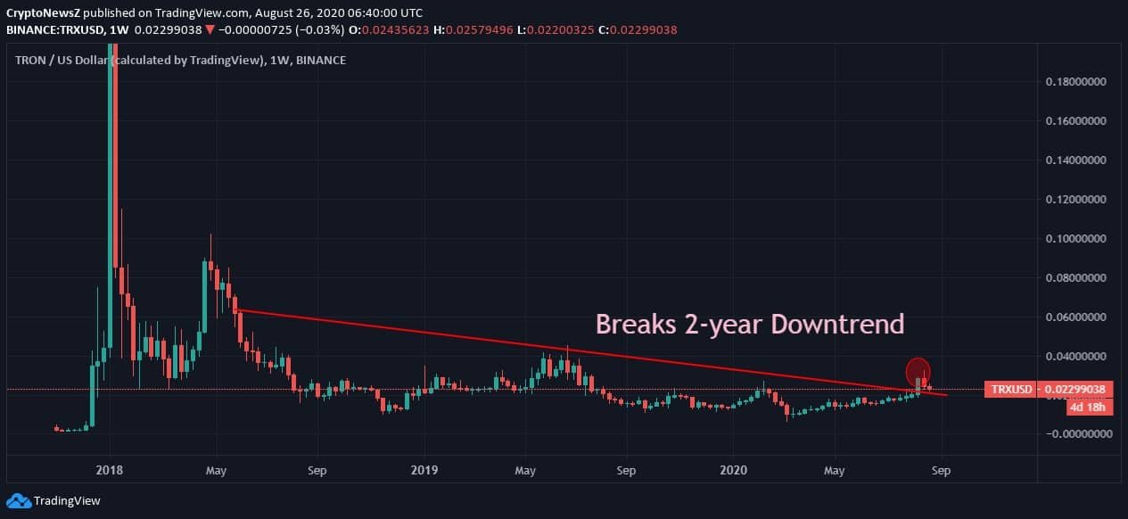 Tron (TRX) Price News Tron News