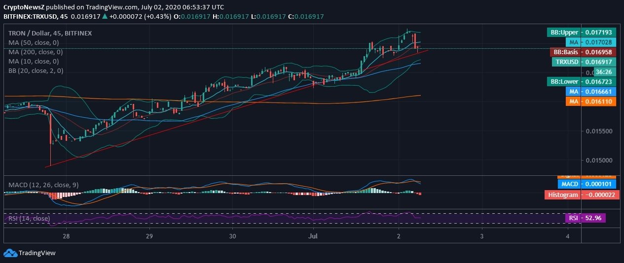 Tron (TRX) Price News Tron News