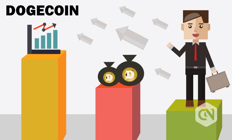 Dogecoin (DOGE) Breaks Essential Assist Ranges