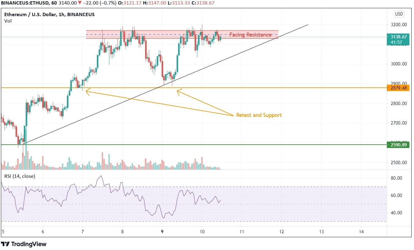 ETH price prediction