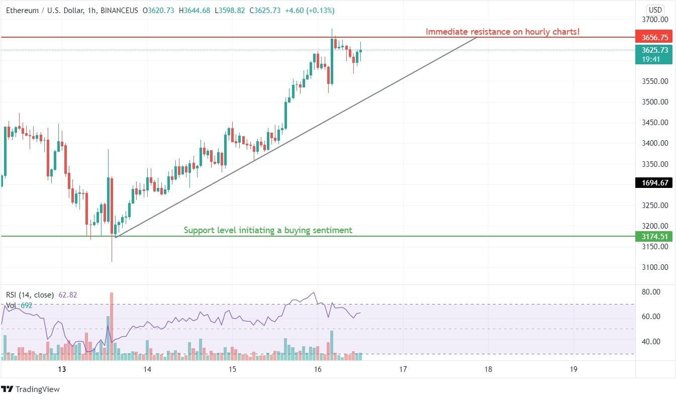 ETH price prediction