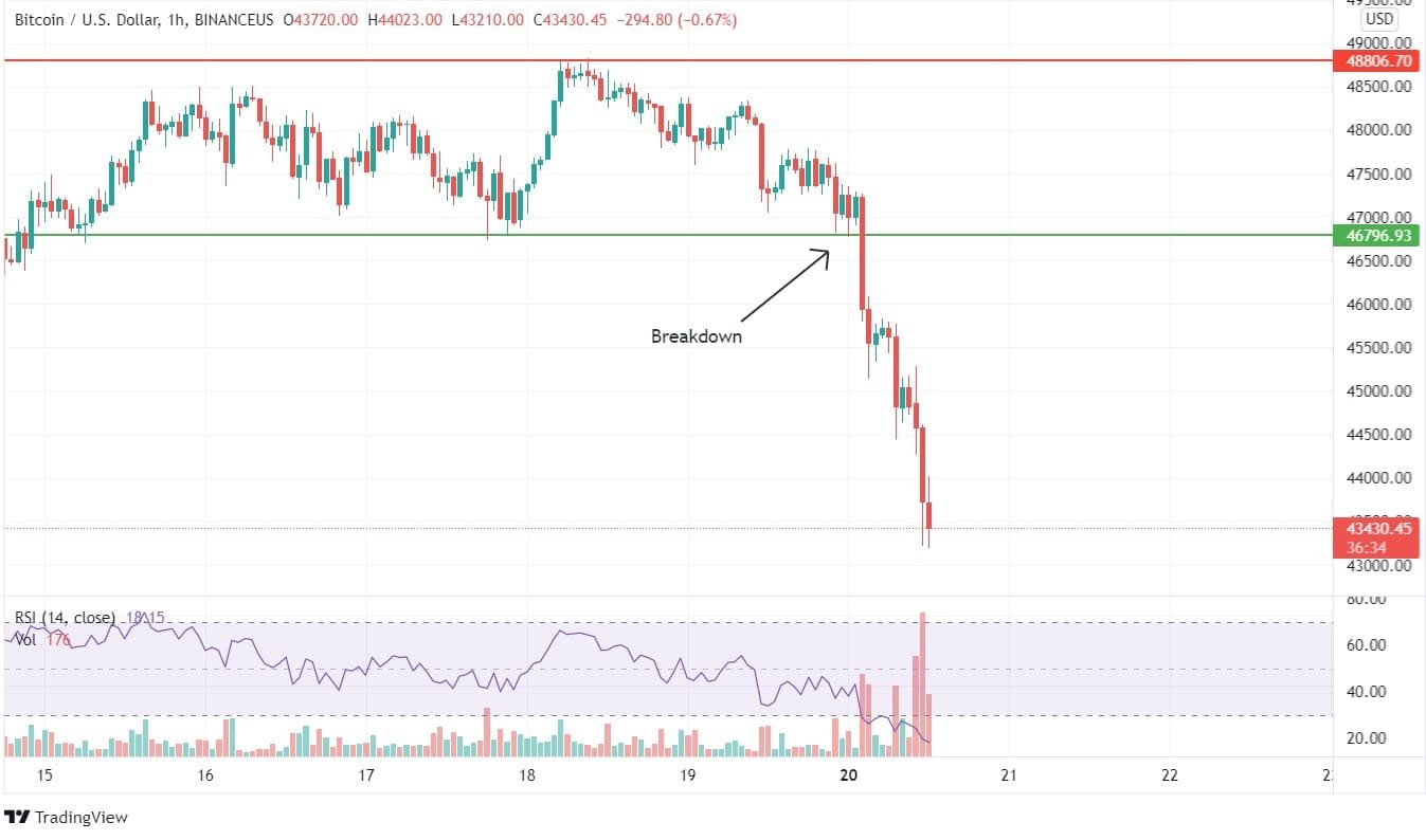 Bitcoin price prediction