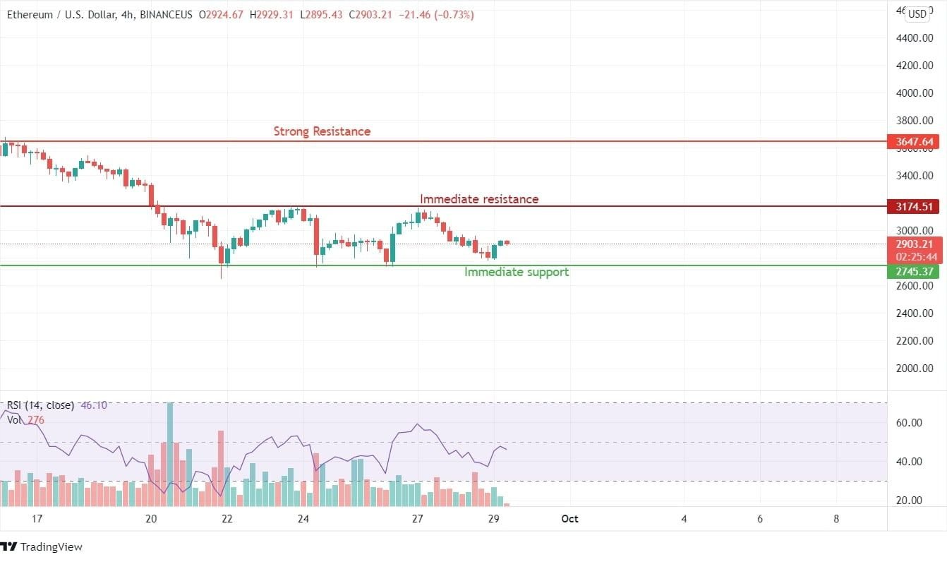 Ethereum Price News