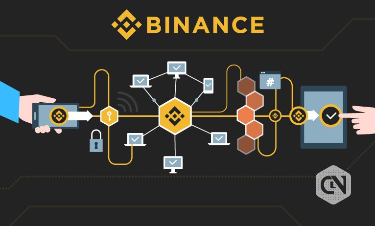 CZ Reveals BNB Added 6 New Buying and selling Pairs to Its Ecosystem CZ Reveals BNB Added 6 New Buying and selling Pairs to Its Ecosystem