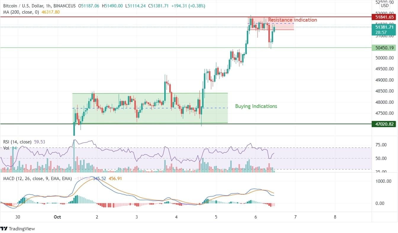 Bitcoin Price News