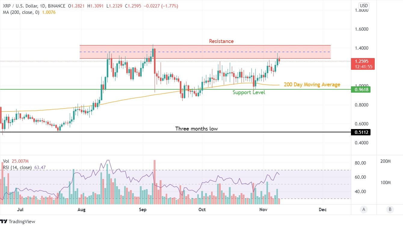 XRP Price Analysis