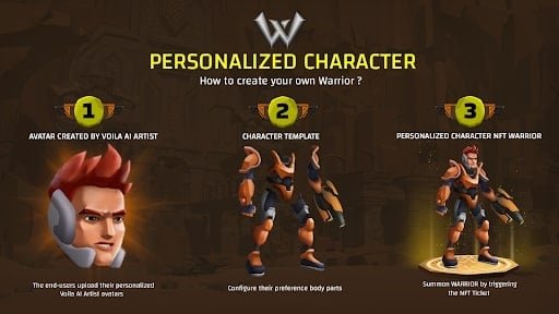 Personalizes Charater