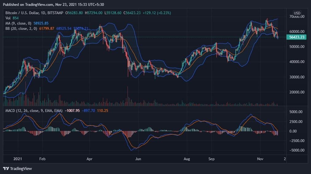 BTC CHART