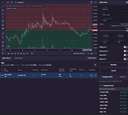 Enhance Crypto Trading Revenue Potential Through Bitsgap’s High-Frequency Bots Bitsgap Trading Terminal Chart