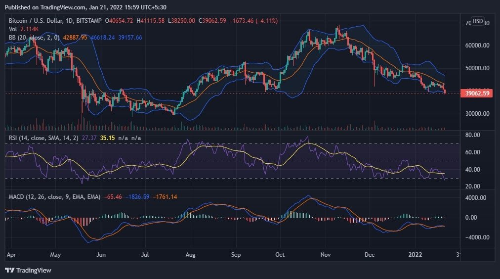 bitcoin price chart