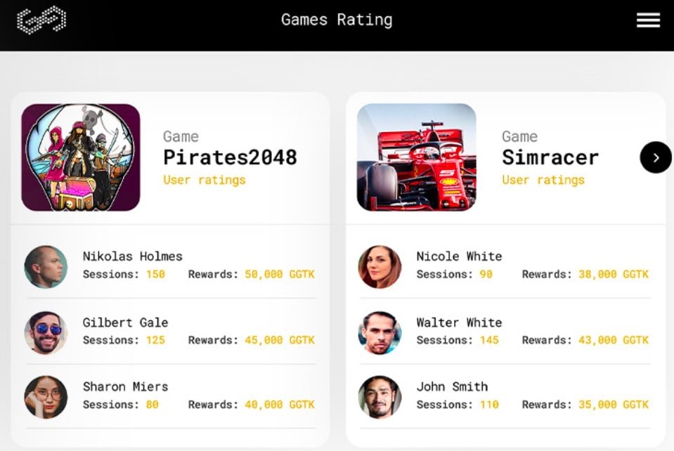 GG Dapp Is Disrupting the Blockchain Gaming Community How GG Dapp Investors and Developers Benefit