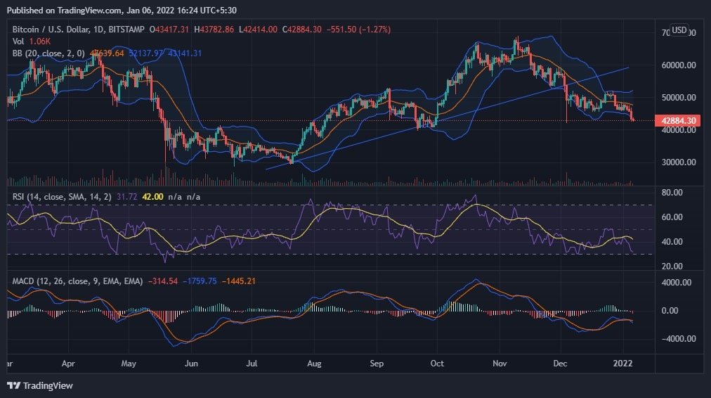 BTC Price Analysis