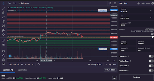 SBot Is For Sideways Trading