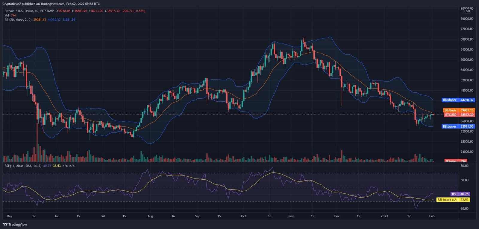 BTC price prediction
