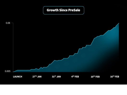 Seesaw Protocol