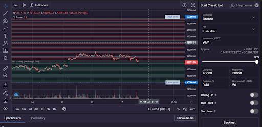 Using The Classic Bot In An Uptrend
