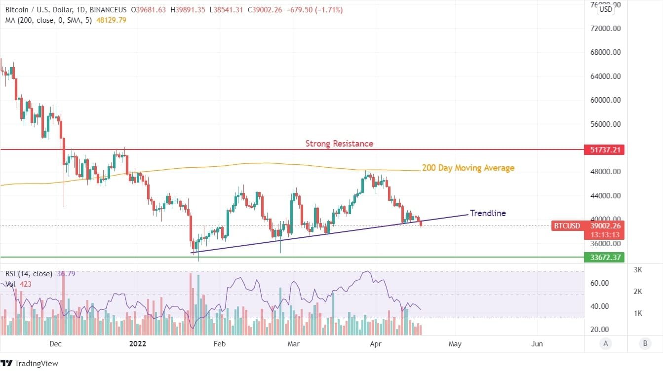 BTC Price Chart