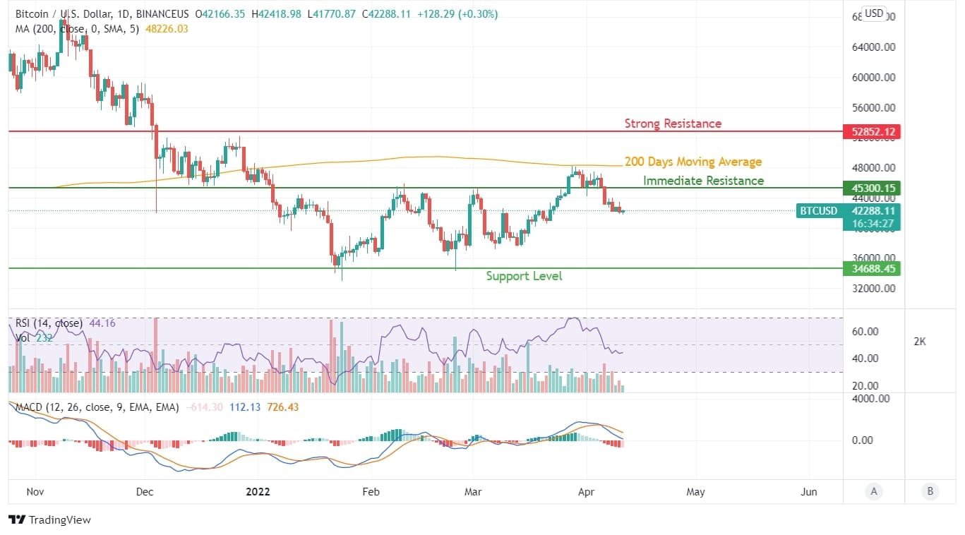 BTC Price Analysis