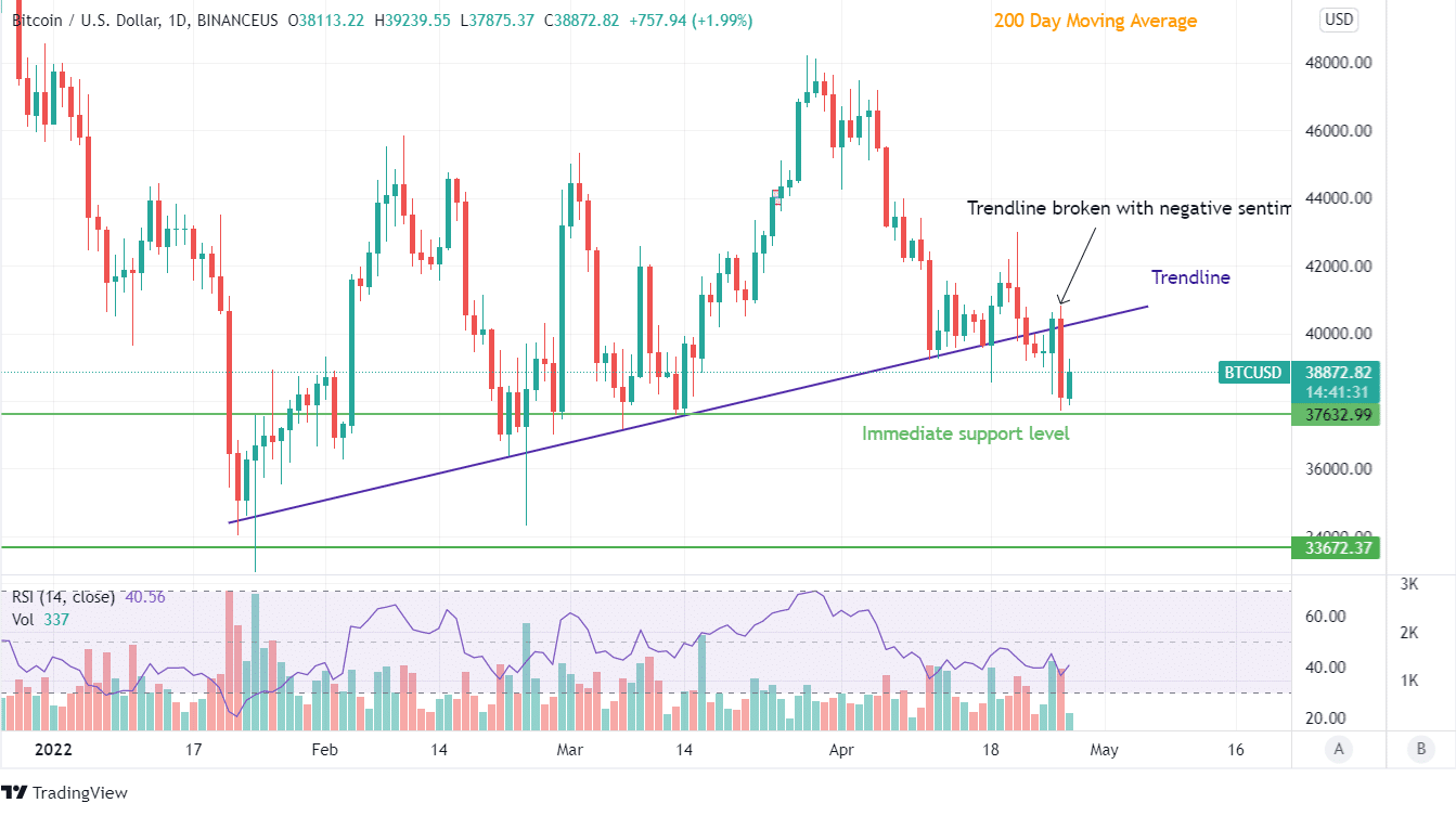 Bitcoin price analysis