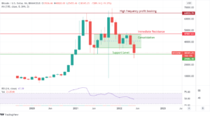 BTC Price Chart