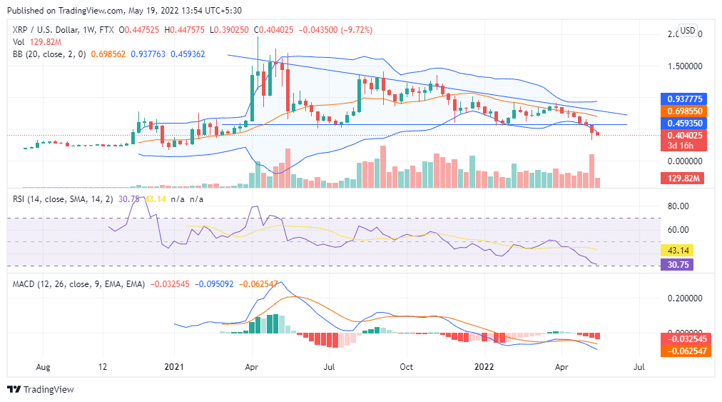 XRP Price Chart