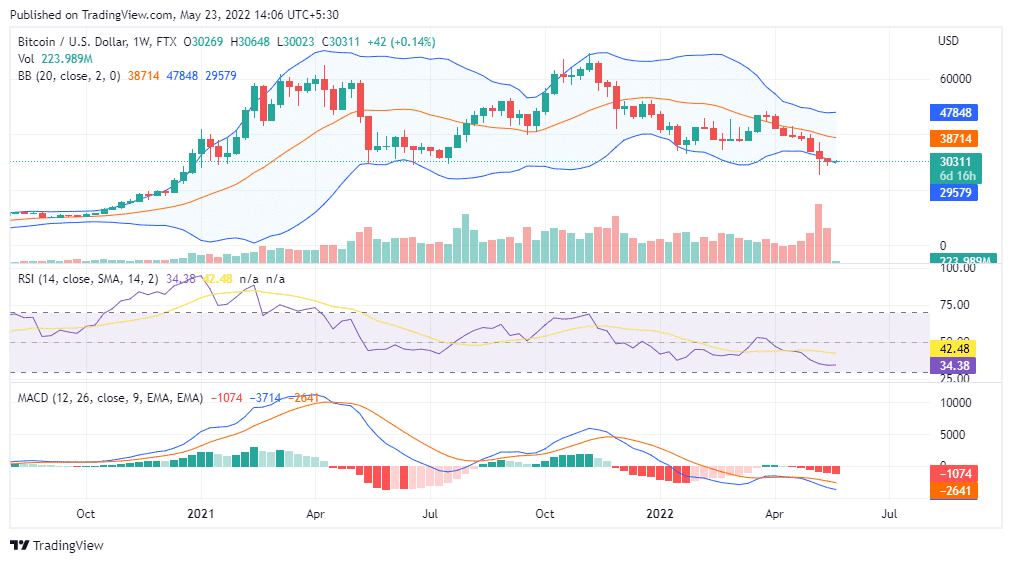 BTC Price Analysis