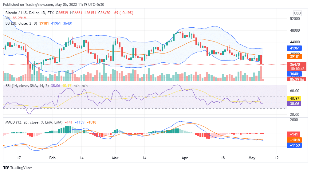 BTC price prediction
