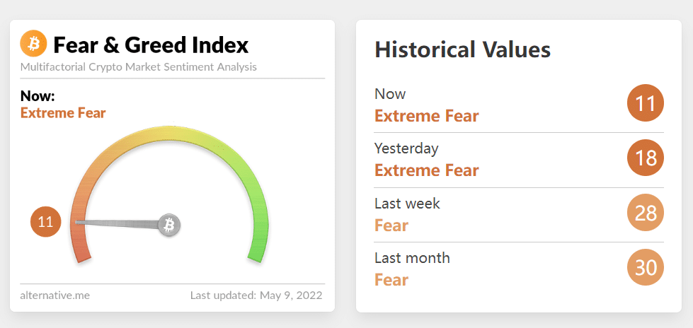 The Greed Index Reflects That the Market Should be Hot