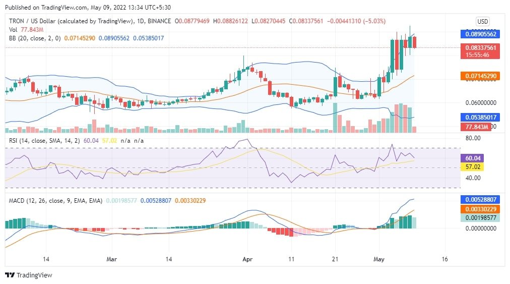 TRX Price Chart