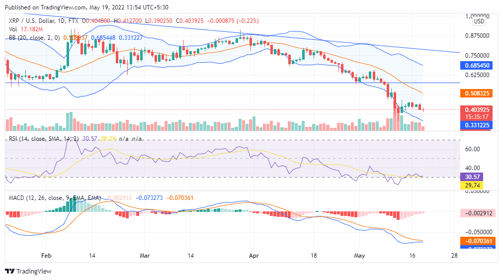 XRP Price Prediction