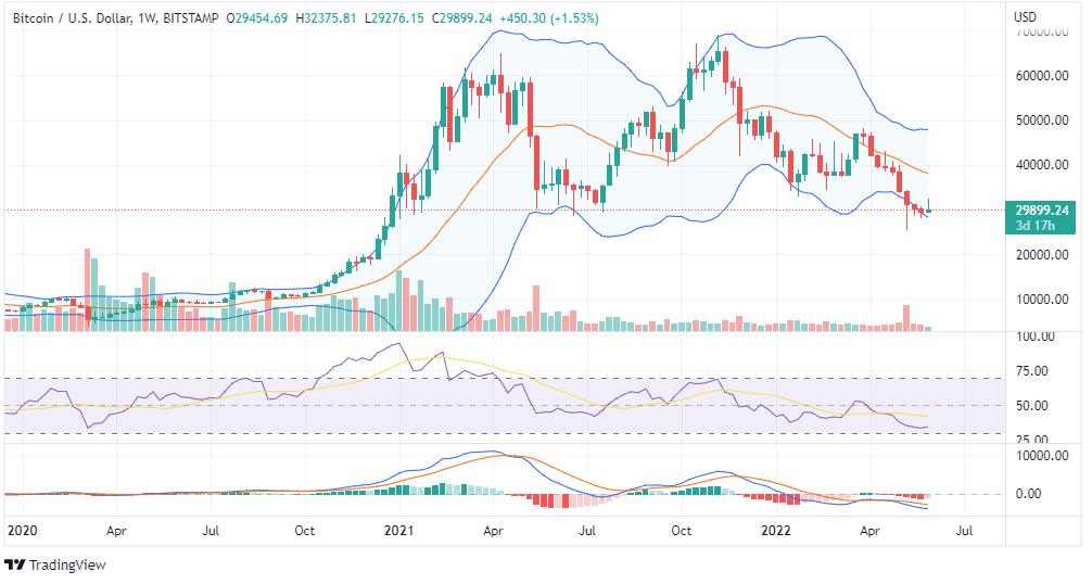 BTC Price Analysis