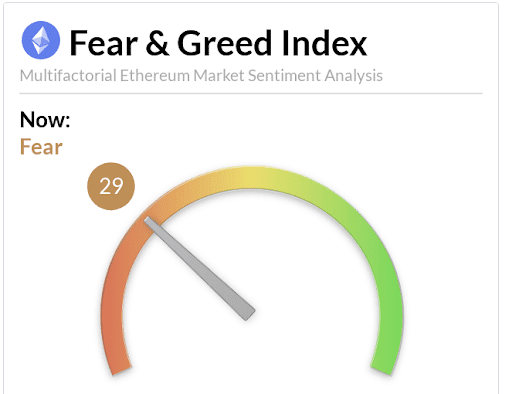Ethereum Market Mood Index 