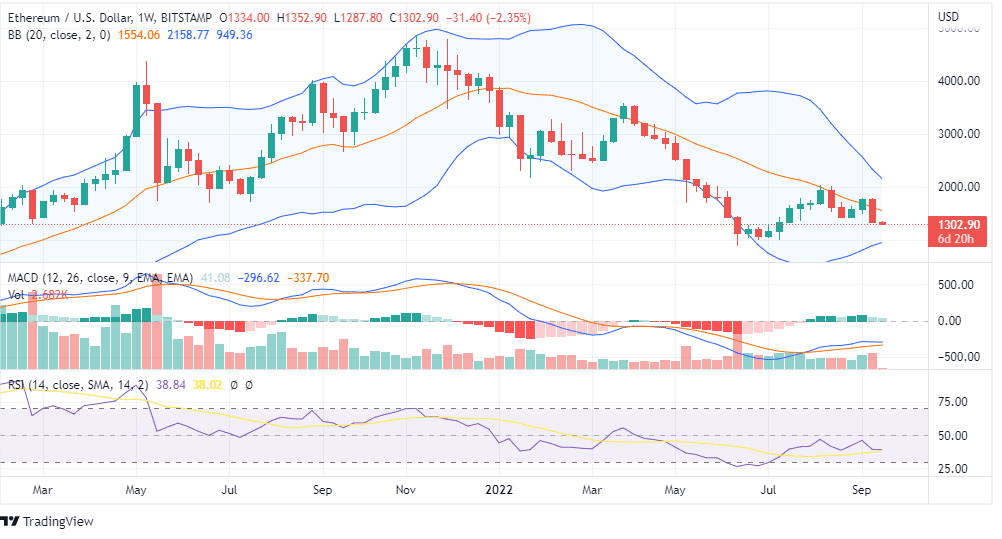 ETH PRICE CHART