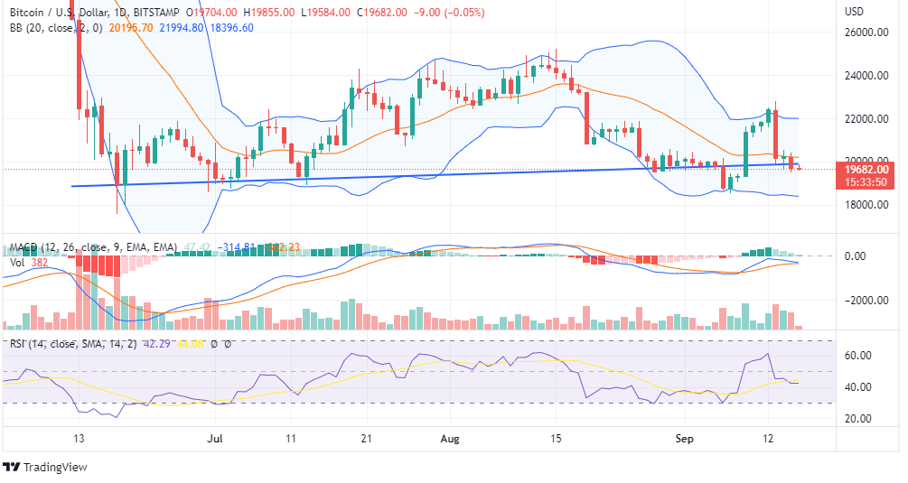 BTC PRICE ANALYSIS