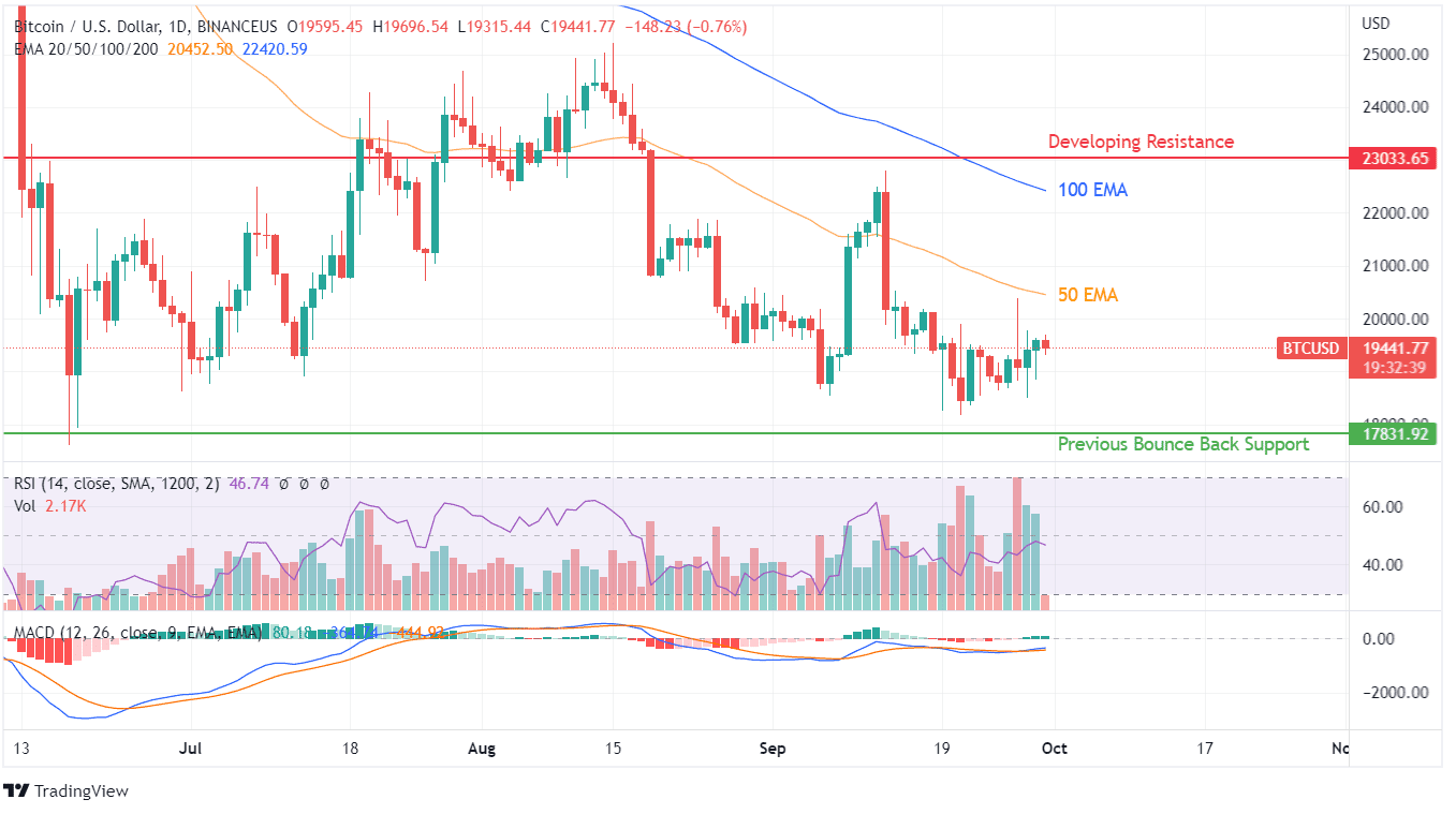 BTC PRICE CHART