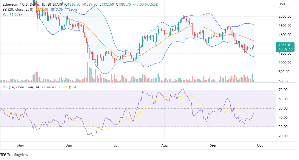 ETH PREDICTION CHART