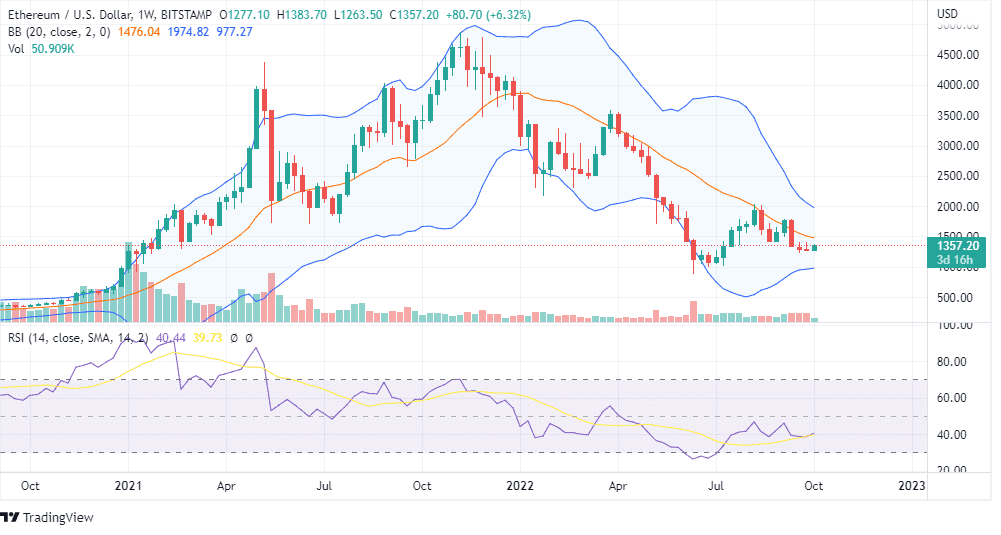 ETH PRICE ANALYSIS