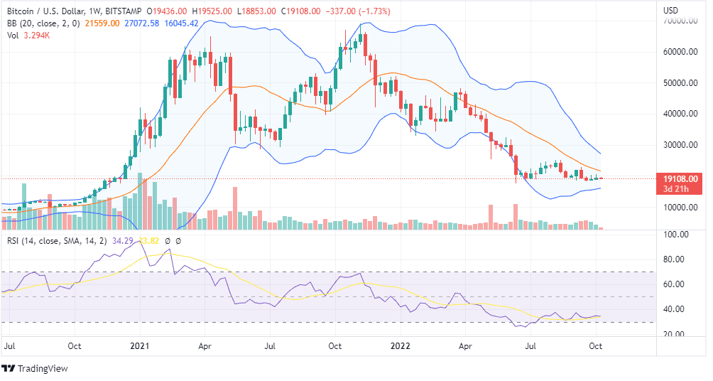 BTC PRICE ANALYSIS