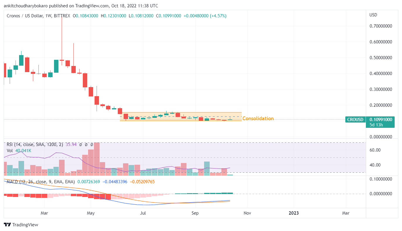CRO PRICE ANALYSIS
