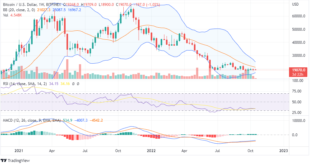 BTC PRICE ANALYSIS