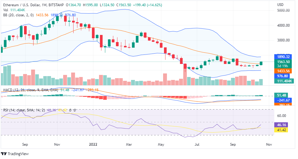 ETH PRICE ANALYSIS